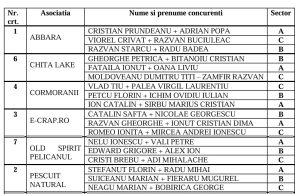 Campionatului AGVPS Seniori Hook Carp Baits – Etapa a III-a Bila 2 – Sedinta miercuri 21.05.2025
