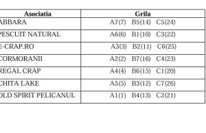 Campionatului AGVPS Seniori Hook Carp Baits – Etapa a III-a Bila 2 – Sedinta joi 22.05.2025 ora 8.00