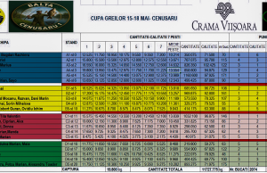 Un nou regal – de data aceasta la pescuitul la crap! 🎣