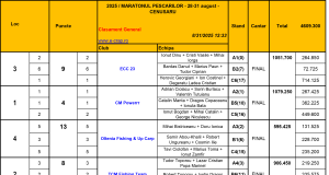 Maratonul Pescarilor – 2025 – Balta Cenusaru 1 – Poze